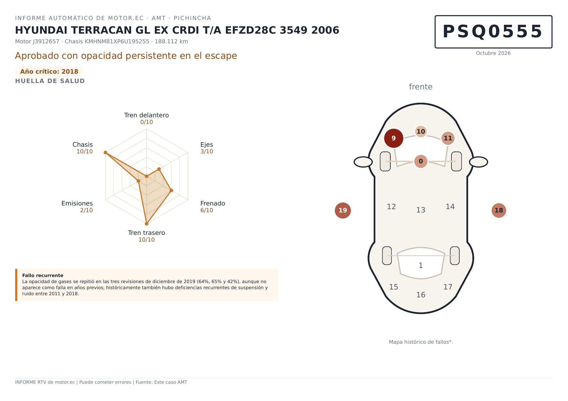 Informe de revisión técnica vehicular — resumen