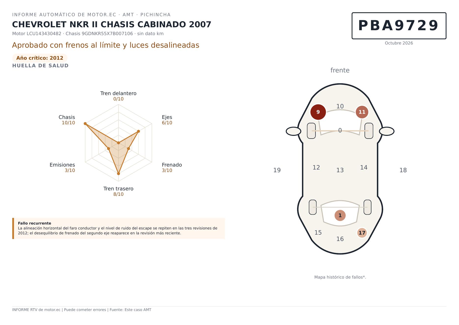 Informe de revisión técnica vehicular — resumen