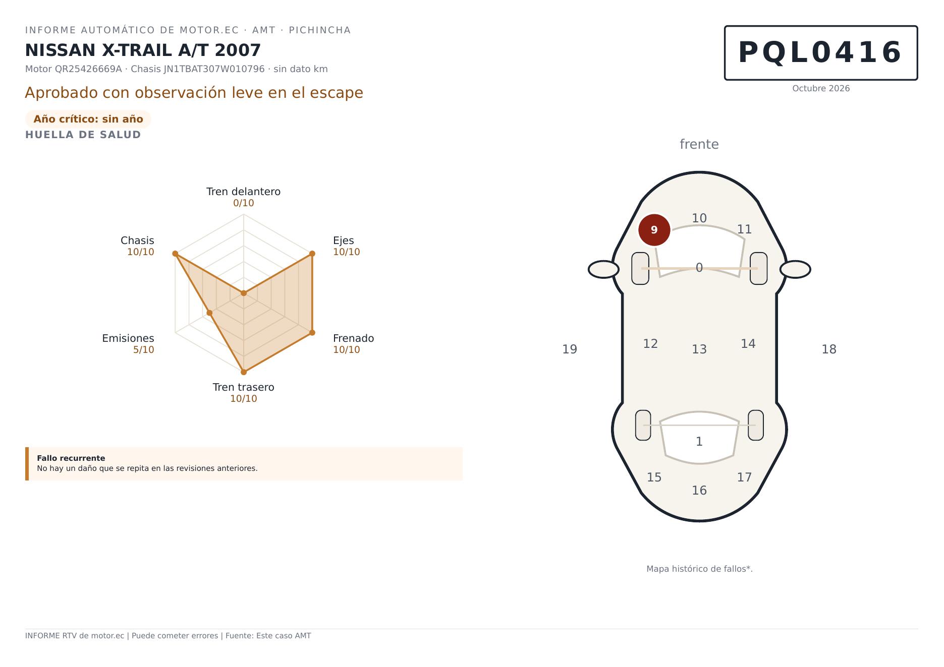 Informe de revisión técnica vehicular — resumen