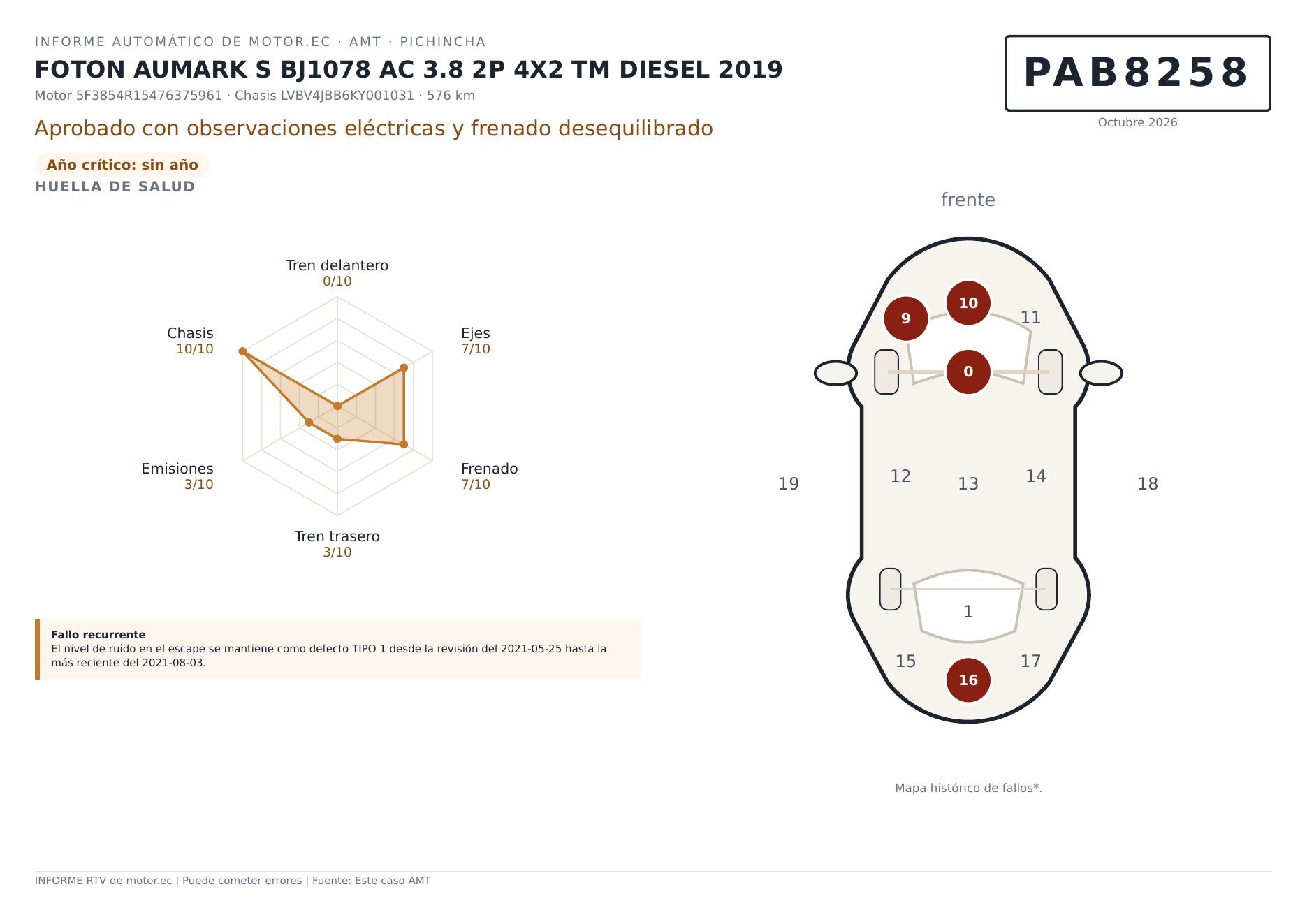 Informe de revisión técnica vehicular — resumen